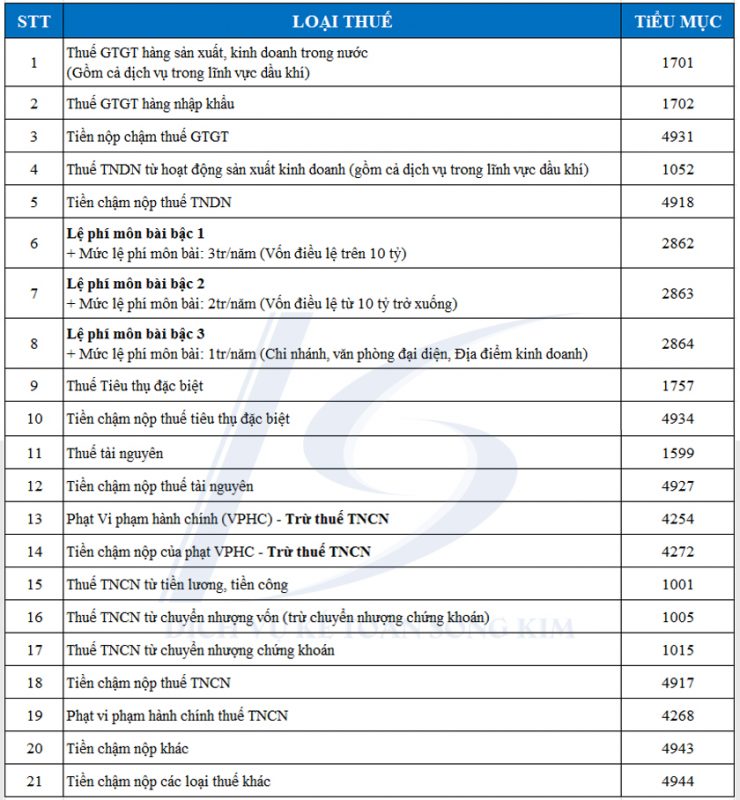 Trường THPT Đặng Thai Mai 